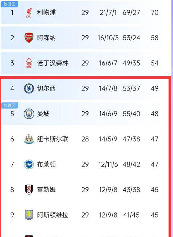 爱游戏-关于萨拉赫破门领衔，切尔西擒下欧冠淘汰赛对手的信息