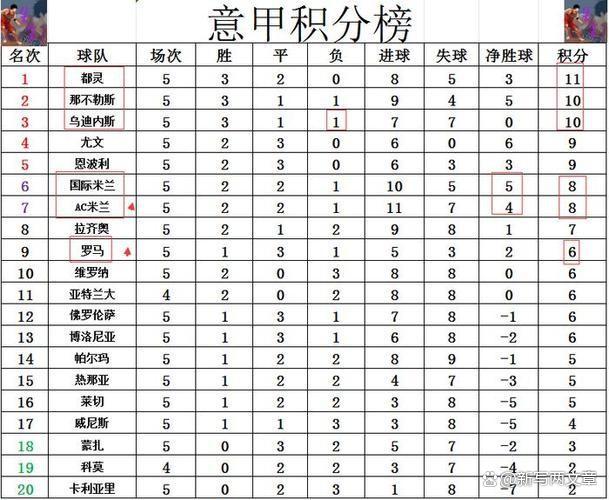 爱游戏入口-AC米兰主场告捷，领跑意甲积分榜的简单介绍