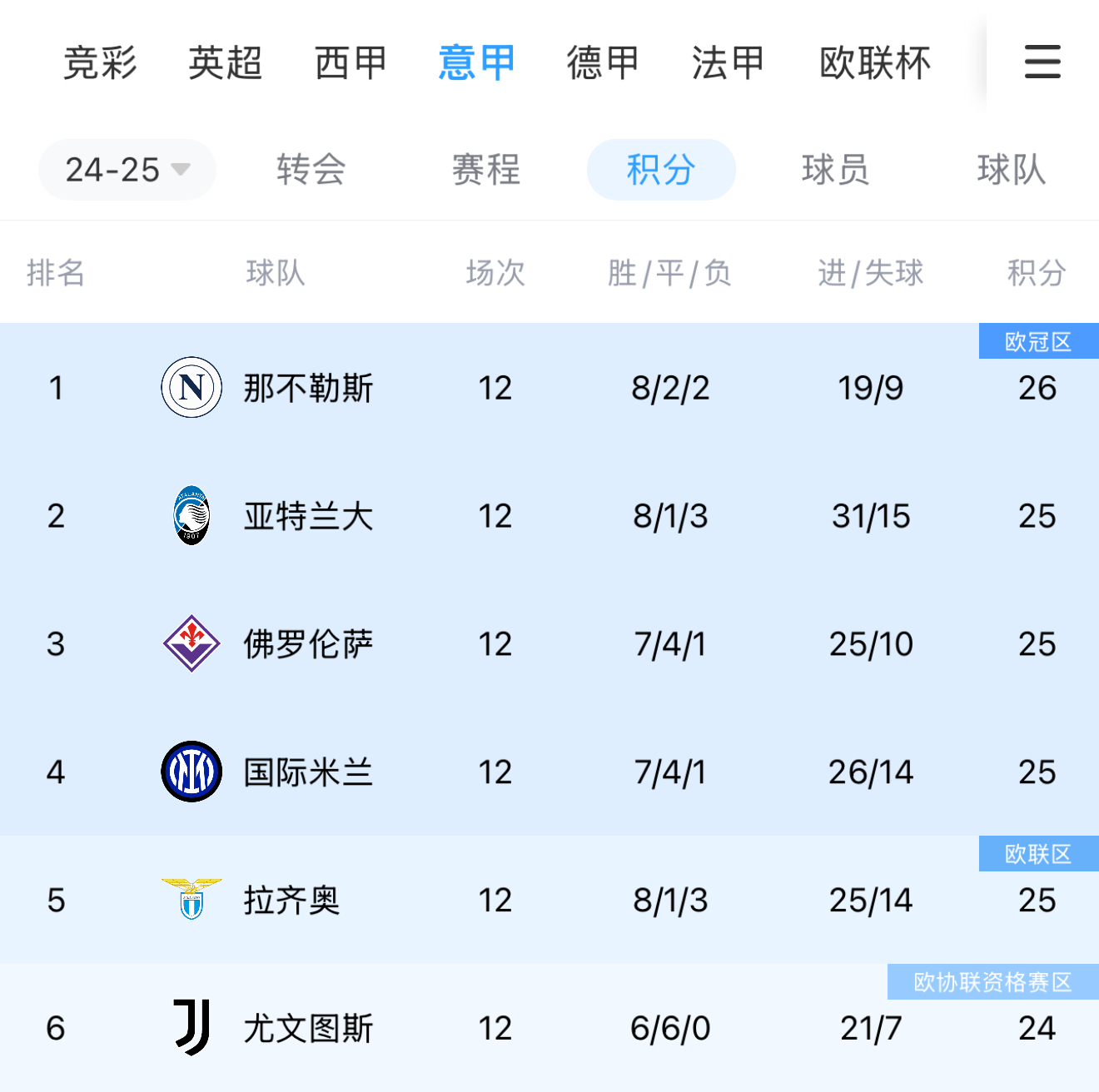AC米兰主场告捷，领跑意甲积分榜的简单介绍