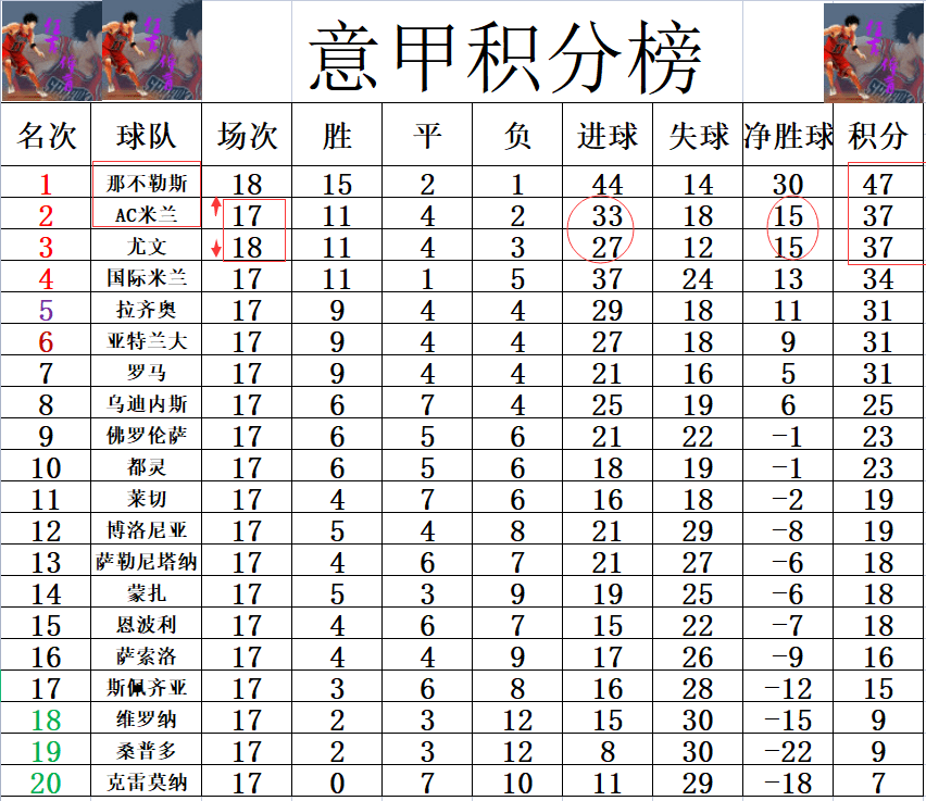 AC米兰击败那不勒斯，稳坐积分榜榜首的简单介绍