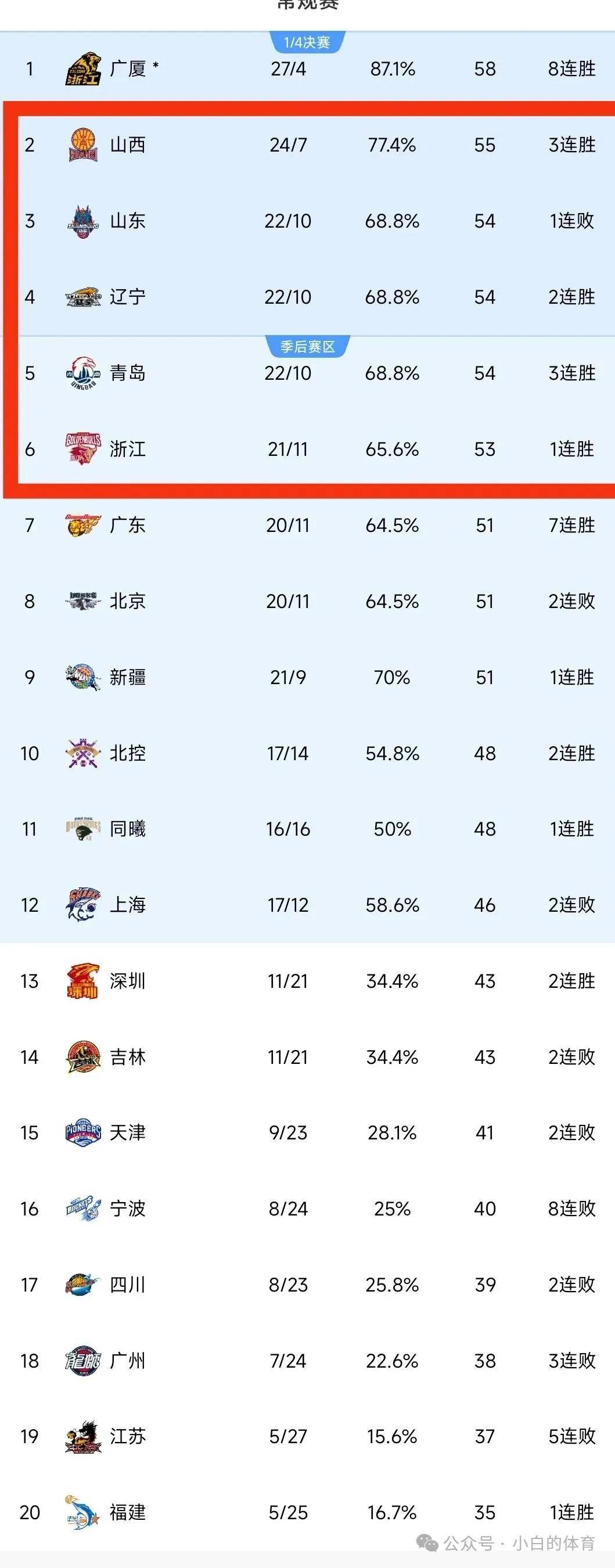 CBA联赛迎来新一波交易潮，球员流动频繁的简单介绍