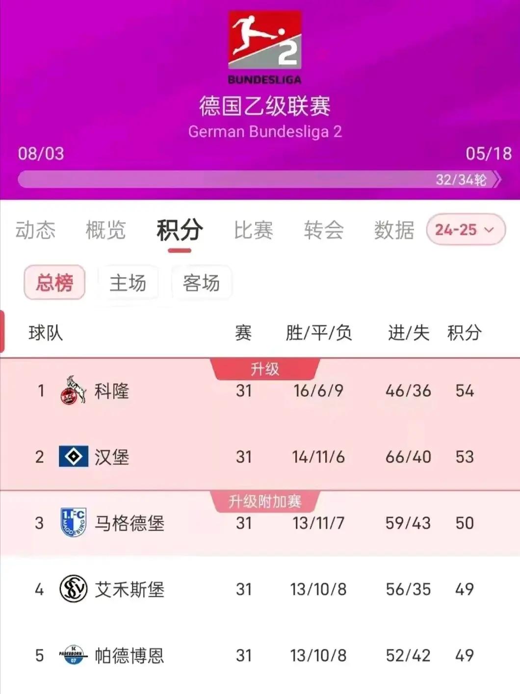 关于沃尔夫斯堡击败哈化，积分榜逐渐攀升的信息
