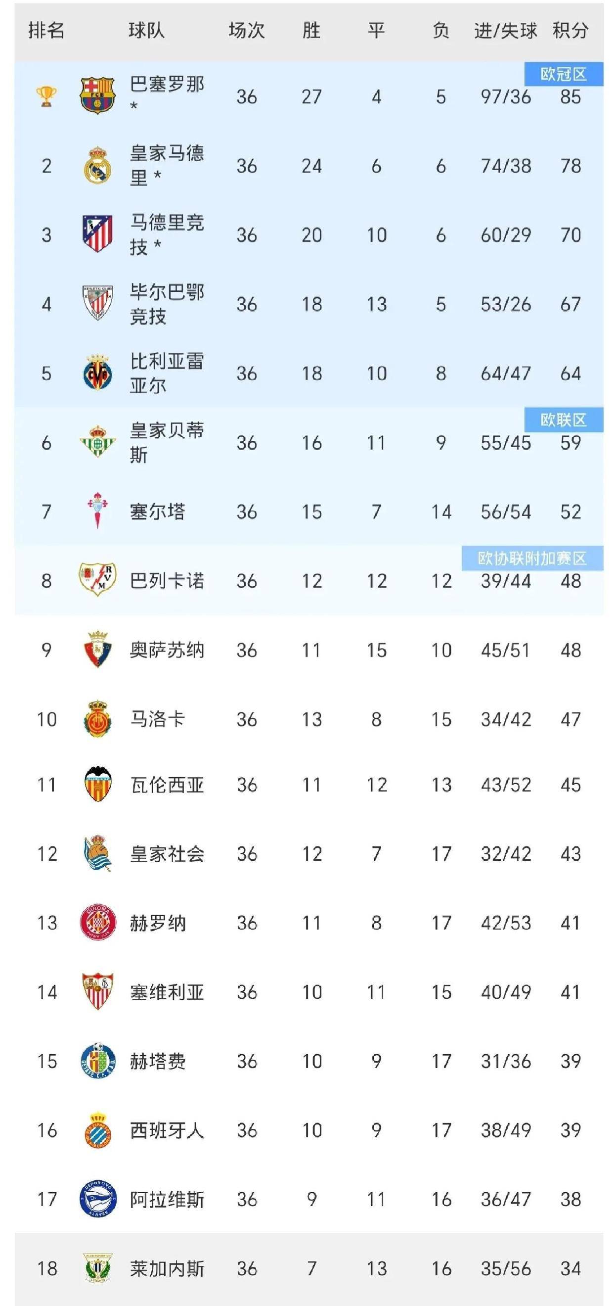包含巴萨谋求毕尔巴鄂的胜利：客场艰难的挑战的词条