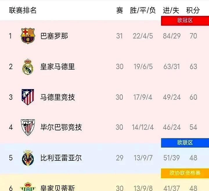 爱游戏体育官网-利物浦主场不敌西班牙豪门巴萨，双方战成平局的简单介绍