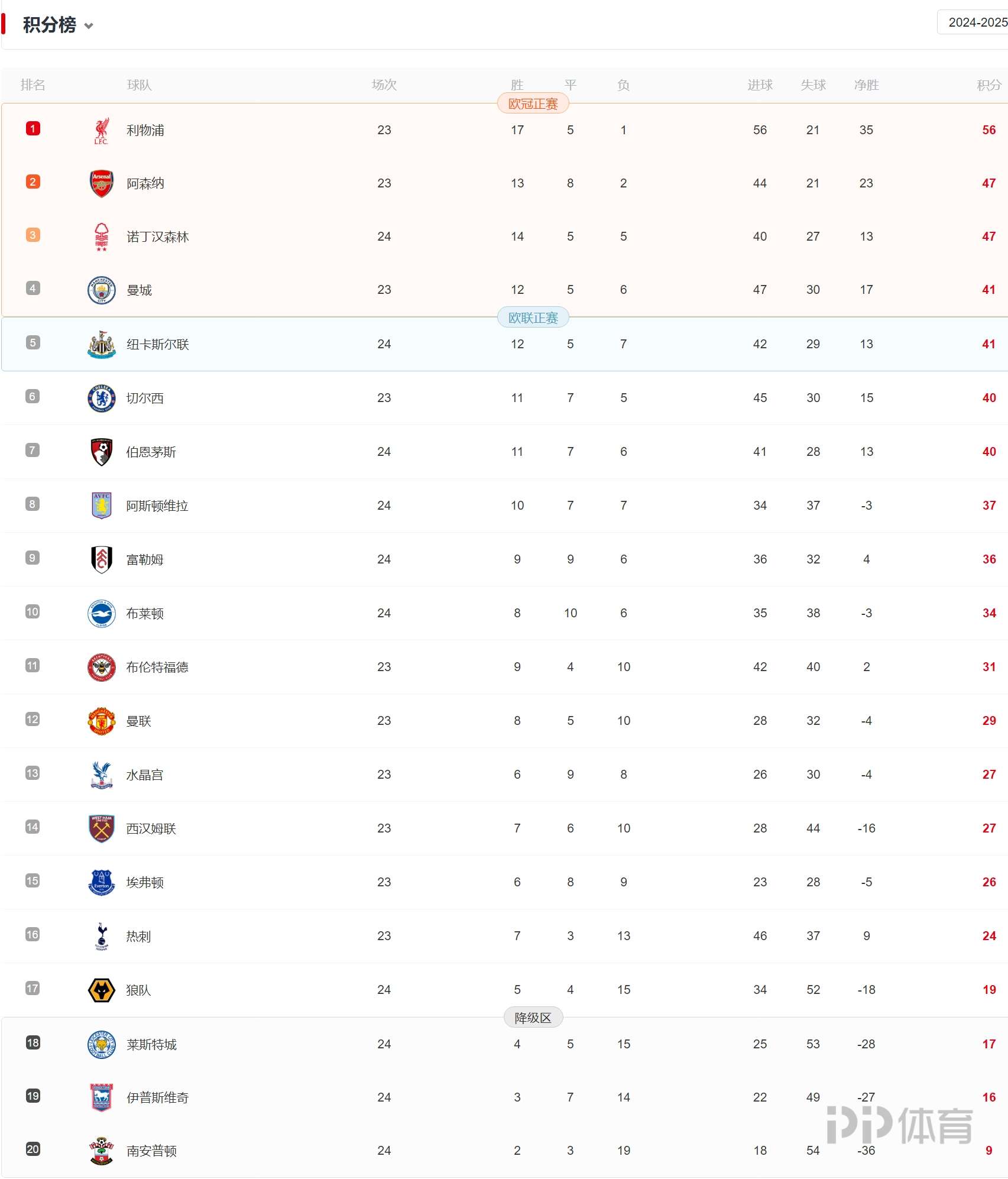 爱游戏官方入口-利物浦3球完胜对手，领先积分榜