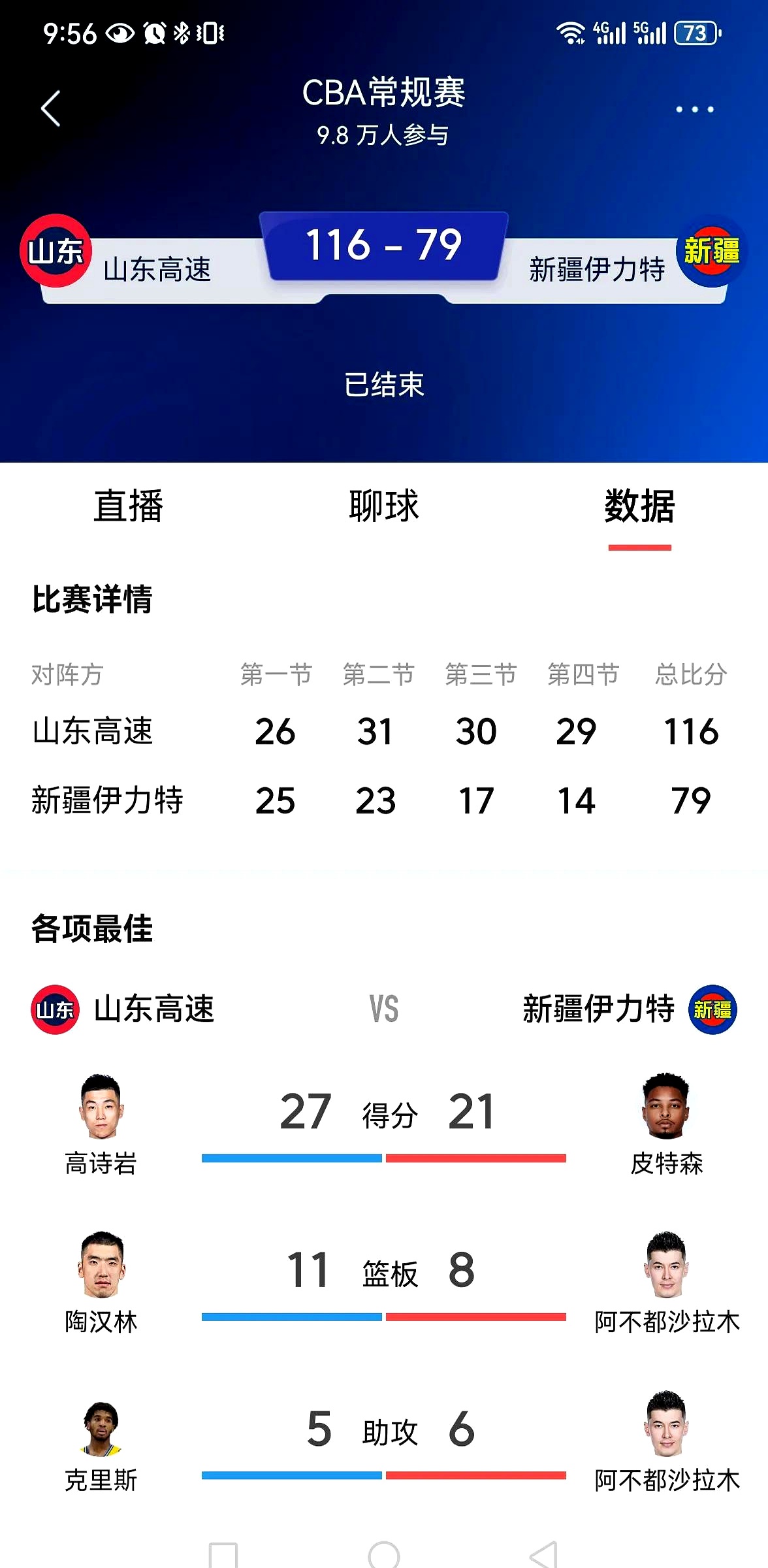 爱游戏体育官网-新疆队大胜山东，壮志蓬勃冲击前四的简单介绍