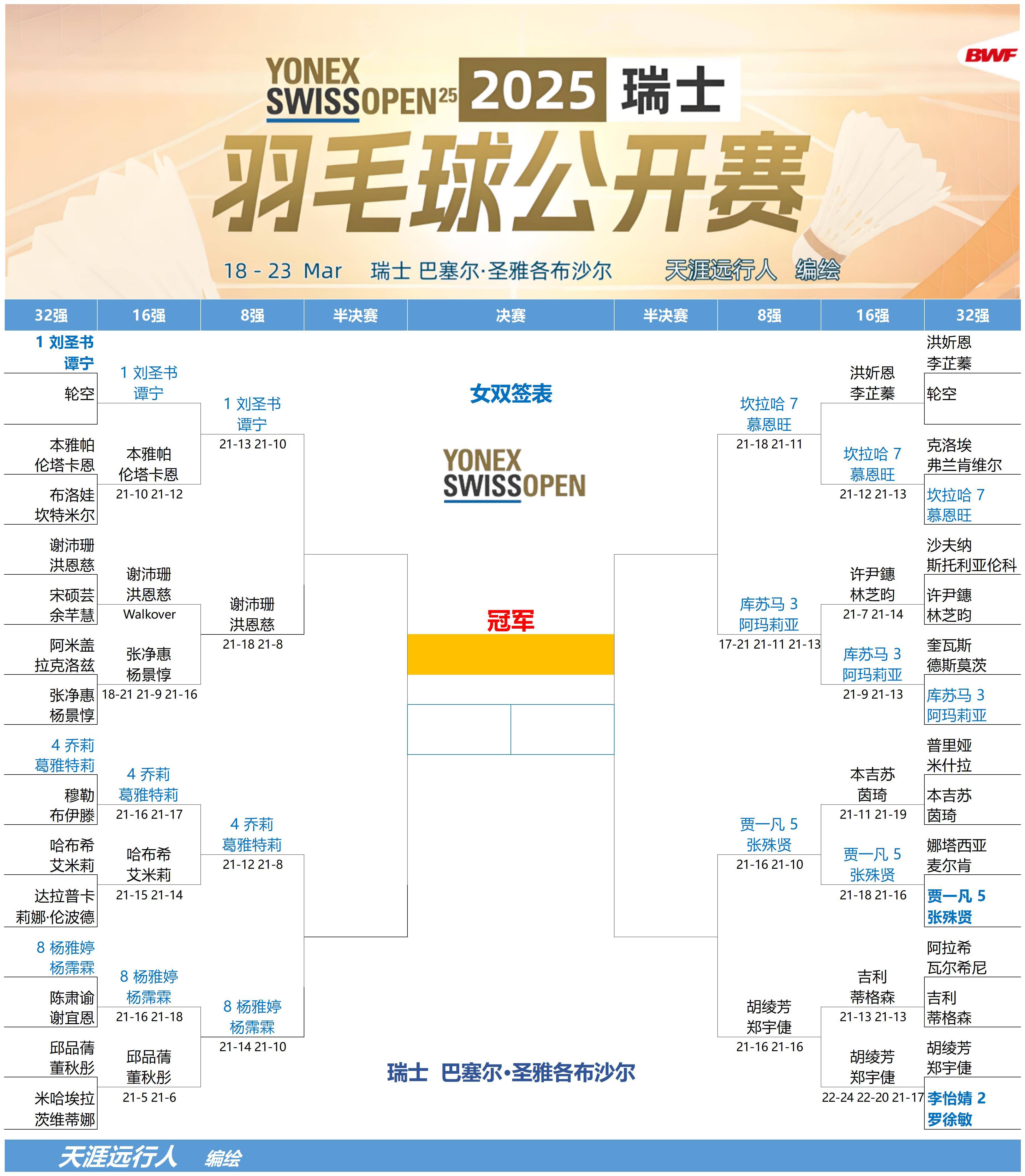 瑞士客场获胜,靠欧洲杯资格赛晋级 瑞士客场获胜,靠欧洲杯资格赛晋级